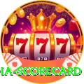 india scorecard Games (Casino & Earning) Plus v1.1.2